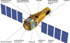 Schéma du satellite